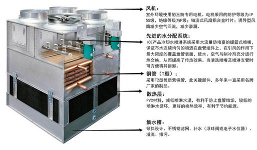 閉式冷卻塔的噪聲源和噪音如何治理